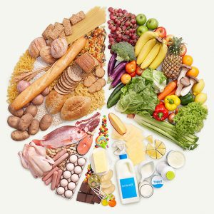 Pie Chart of Food Pyramid
