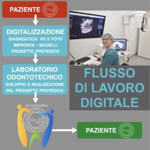 SALUS360-TORINO-DENTAL-DIGITAL-WORK-FLOW-1
